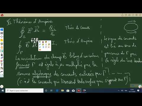 Théorème d'Ampère