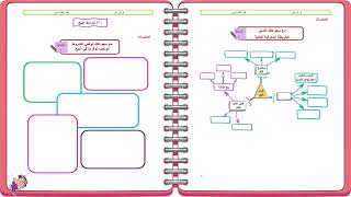أوراق عمل / فقه ثالث ثانوي