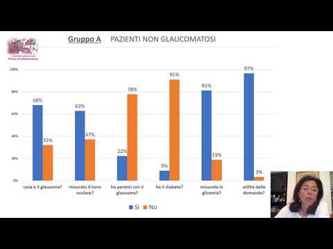 Congresso  - Le Ricerche di ANPIG