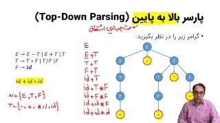 اصول طراحی کامپایلر- جلسه دوازدهم