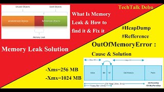 How to find Memory Leak in Java and solution | Java OutOfMemoryError trouble shooting