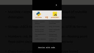 🚀 Python vs JavaScript: Which Programming Language Should You Learn in 2026? 🐍⚡#trending#shortsfeed
