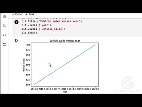 How To Plot Graphs In Google Colab Using Python