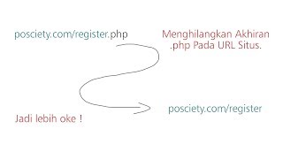 Cara Menghilangkan Ekstensi .php Diakhir URL Web