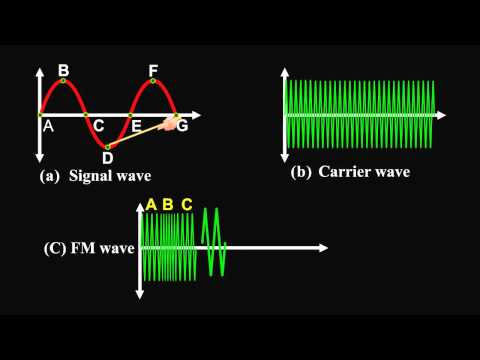 image-What is frequency modulation and amplitude modulation?