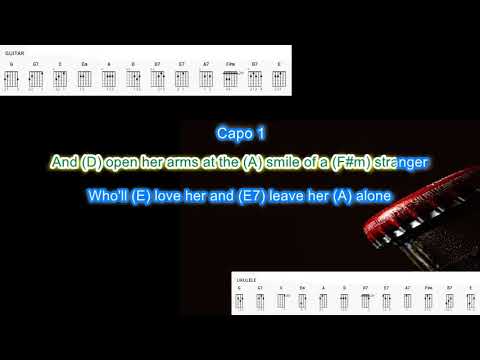The Silver Tongued Devil and I (capo 1) by Kris Kristofferson play along with chords and lyrics