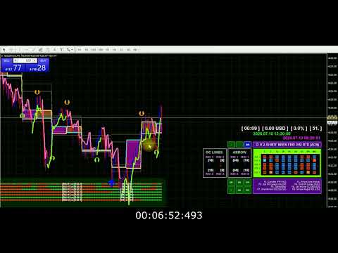 Video MTF Non Repaint Arrow Five RSI RTD