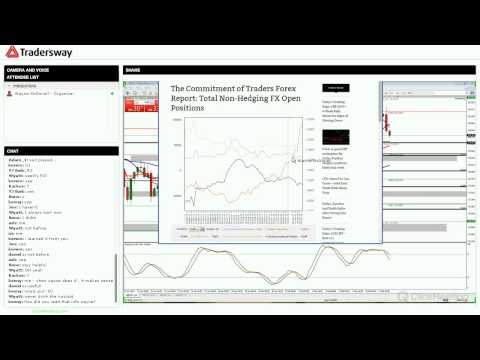 Weekly Forex Trading Strategy Session