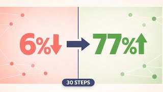 Fine-Tune EmbeddingGemma: 5% to 77% RAG Accuracy (Free Colab)