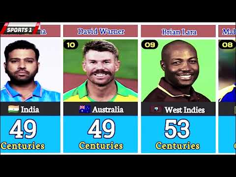 Most centuries in Cricket History | Top 50 | Centuries Test+T20Is+ODI #cricket #centuries