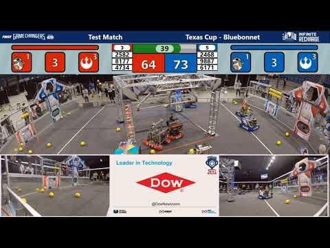 Round Robin Play In   Texas Cup Bluebonnet Division 2021