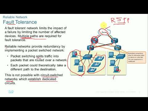 CCNA V7 Introduction to Networks Module 1 Networking Today PART2