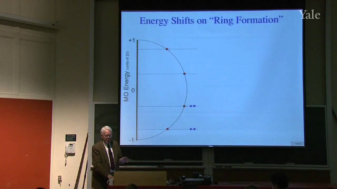 Linear and Cyclic Conjugation Theory: 4n+2 Aromaticity