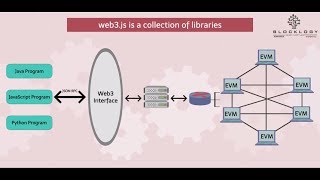 Blocklogy - What is web3.js