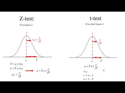 Statistics: Z score versus t score (Z test and...
