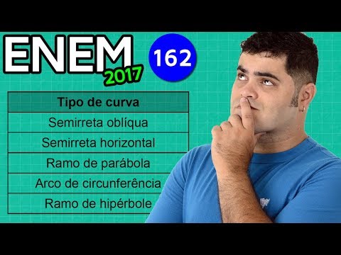 🔥 ENEM 2017 Math #27 👉 Hyperbola Branch Equation