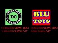 What Happened To DisneycollectorBr Blucollection