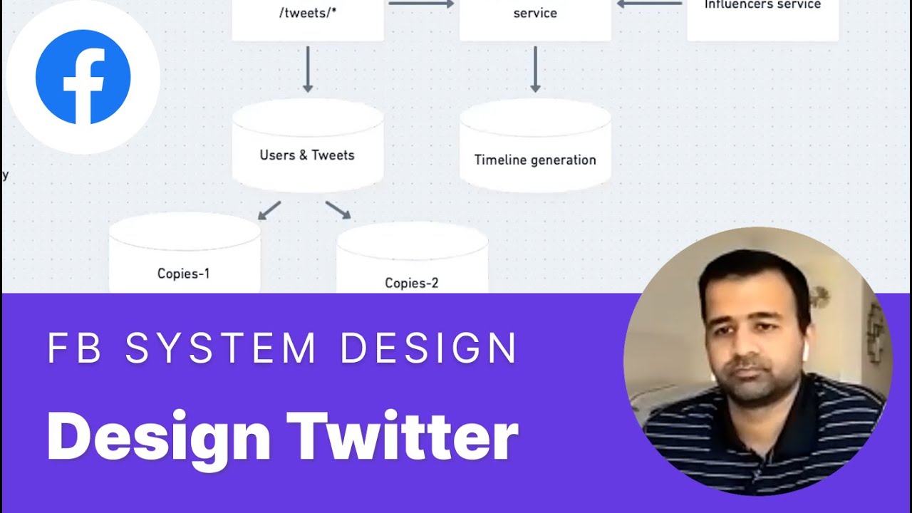 Facebook System Design Interview: Design Twitter