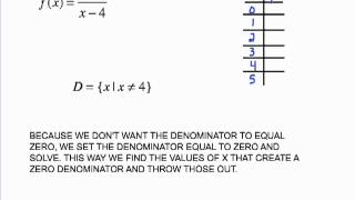 MAT 1033 DOMAIN OF RATIONAL FUNCTION.mp4
