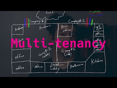 Multi-Tenancy in the modern world! An introduction for kubeflow MT.