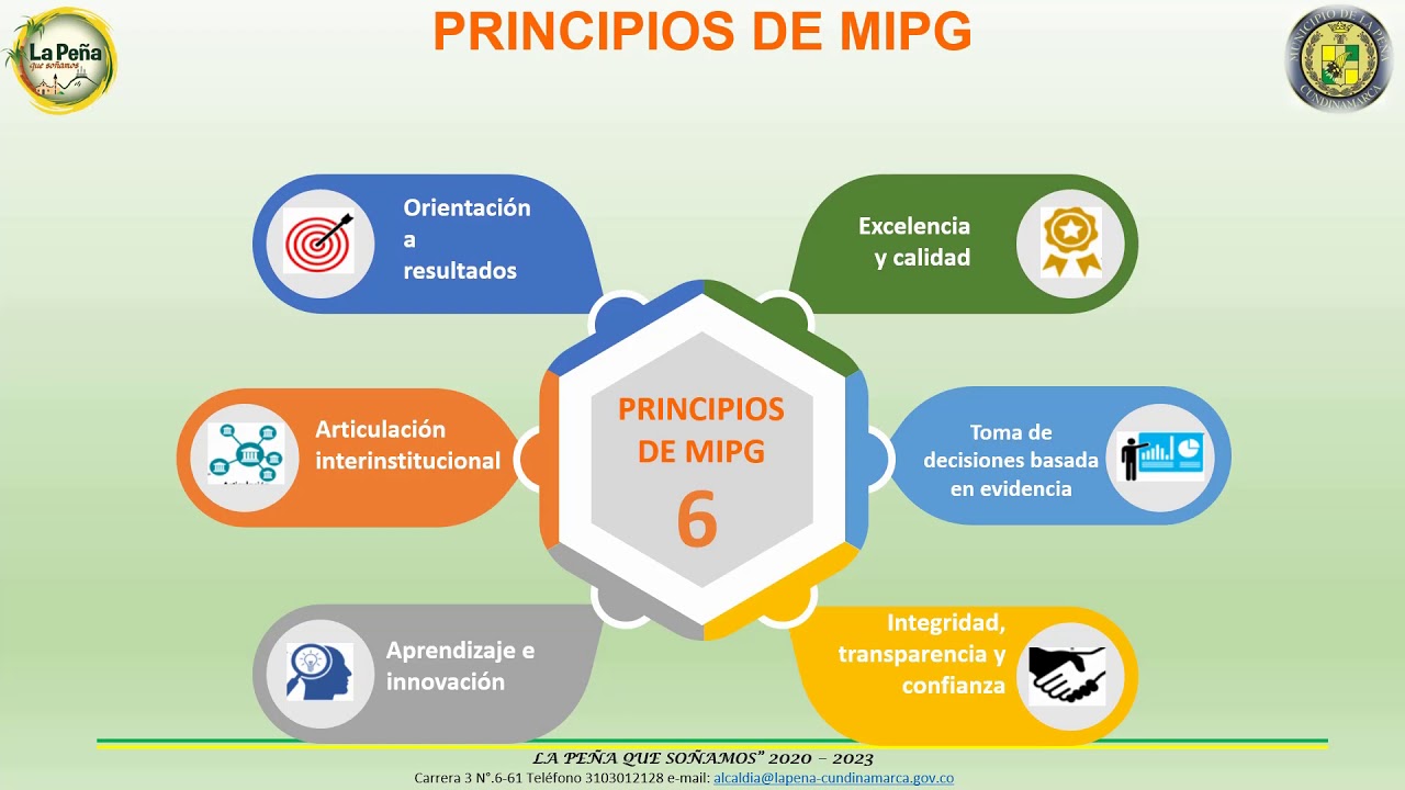Fundamentos MIPG
