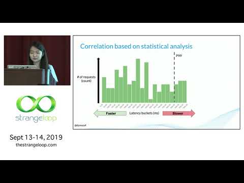 "Beyond traces: the insights in trace aggregates" by Daniela Miao
