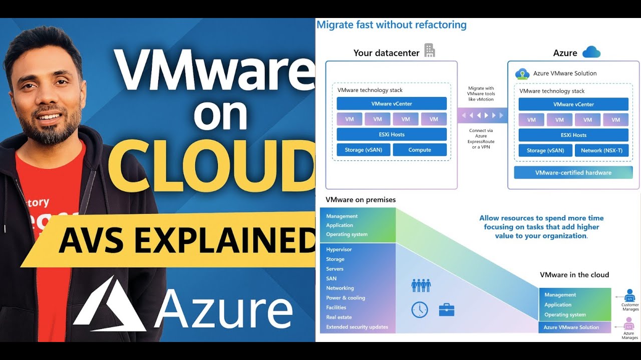 VMware on Cloud Explained | Azure VMware Solution (AVS) Full Overview | Migration, SDDC, Cost, Demo
