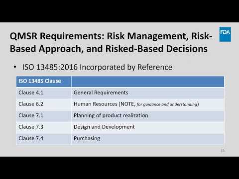 Medical Device Quality Management System Regulation Risk Management