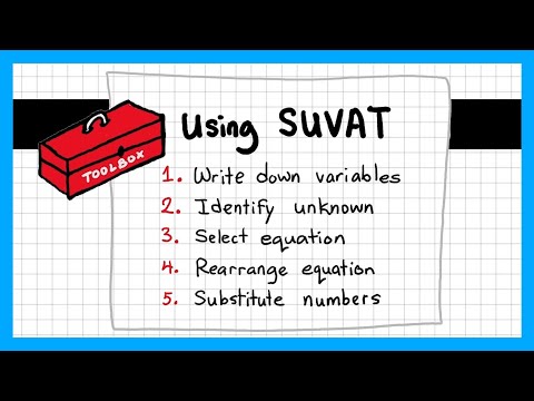 Using SUVAT Equations of Motion - GCSE & A-Level Physics