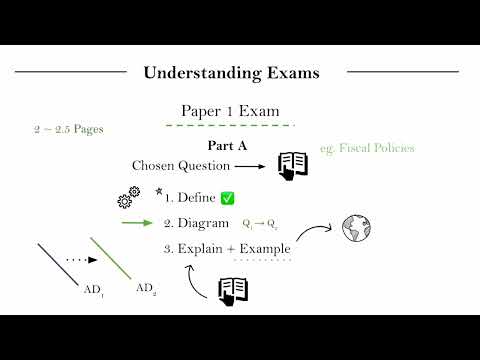 IB Economics - Paper 1 Introduction