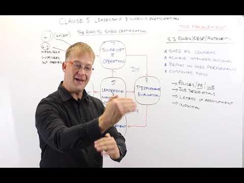 Road to SHEQ Certification Part 9 - Clause 5.3 (Roles, Responsibilities & Authority)