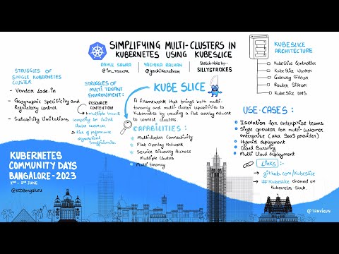 Simplifying multi-clusters in Kubernetes using KubeSlice | Yachika Ralhan & Rahul Sawra