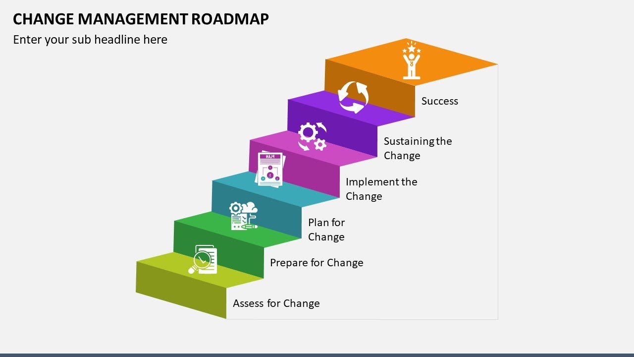 Change Management Roadmap Animated PPT Slides