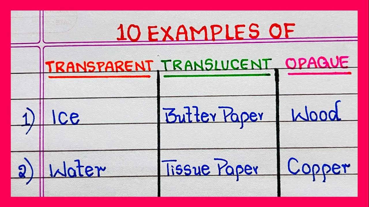 Example of Transparent Translucent Opaque Objects | 10 Example of Transparent Translucent Object