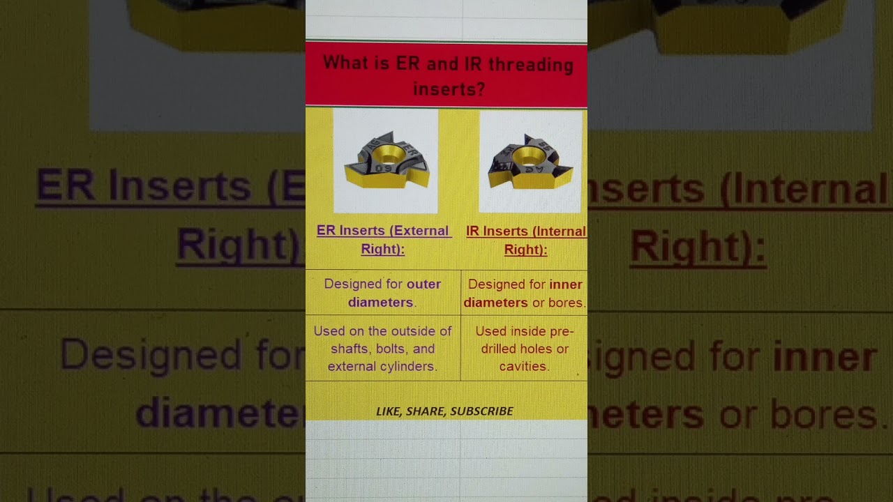 Demystifying Threading Inserts: IR vs ER for Smart CNC Operations