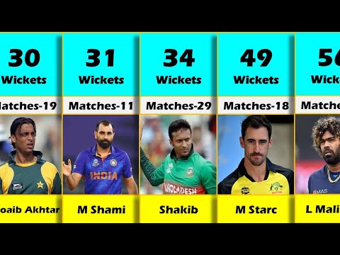 Most Wickets Taker In ICC Cricket World Cup.