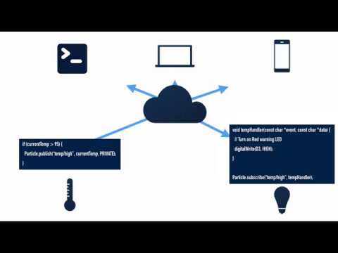 Particle 101 - Understanding Particle Publish and Subscribe