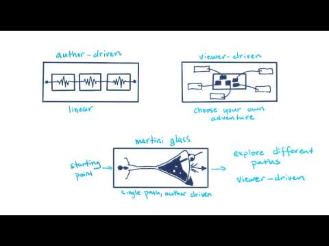 What is Data Visualization Data Visualization and D3 js