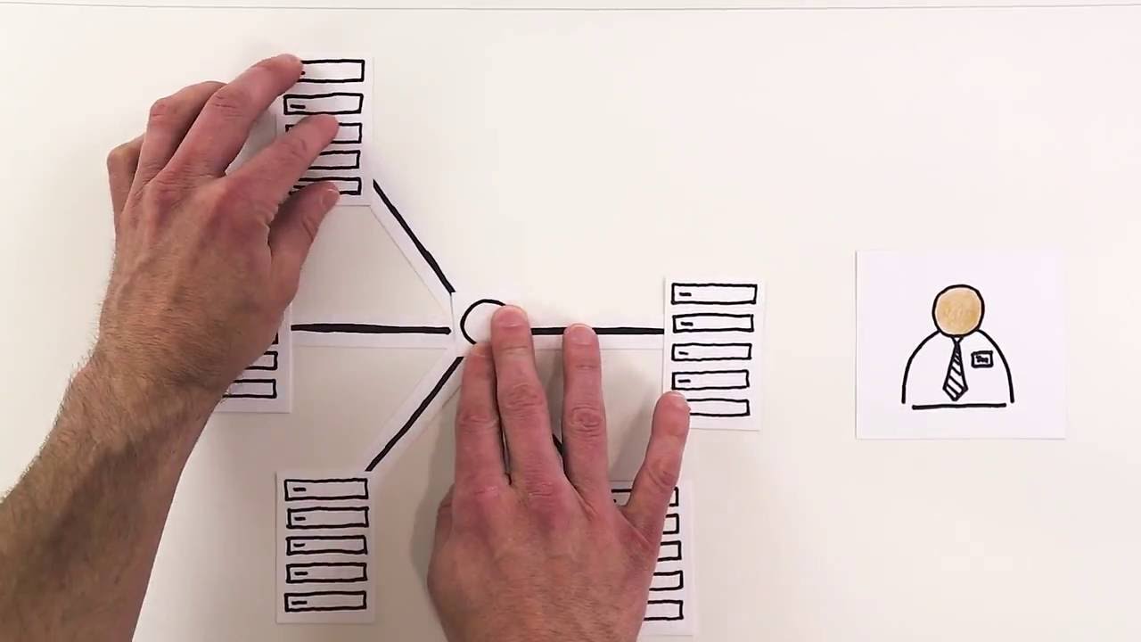 Watch this video to see how Puppet works