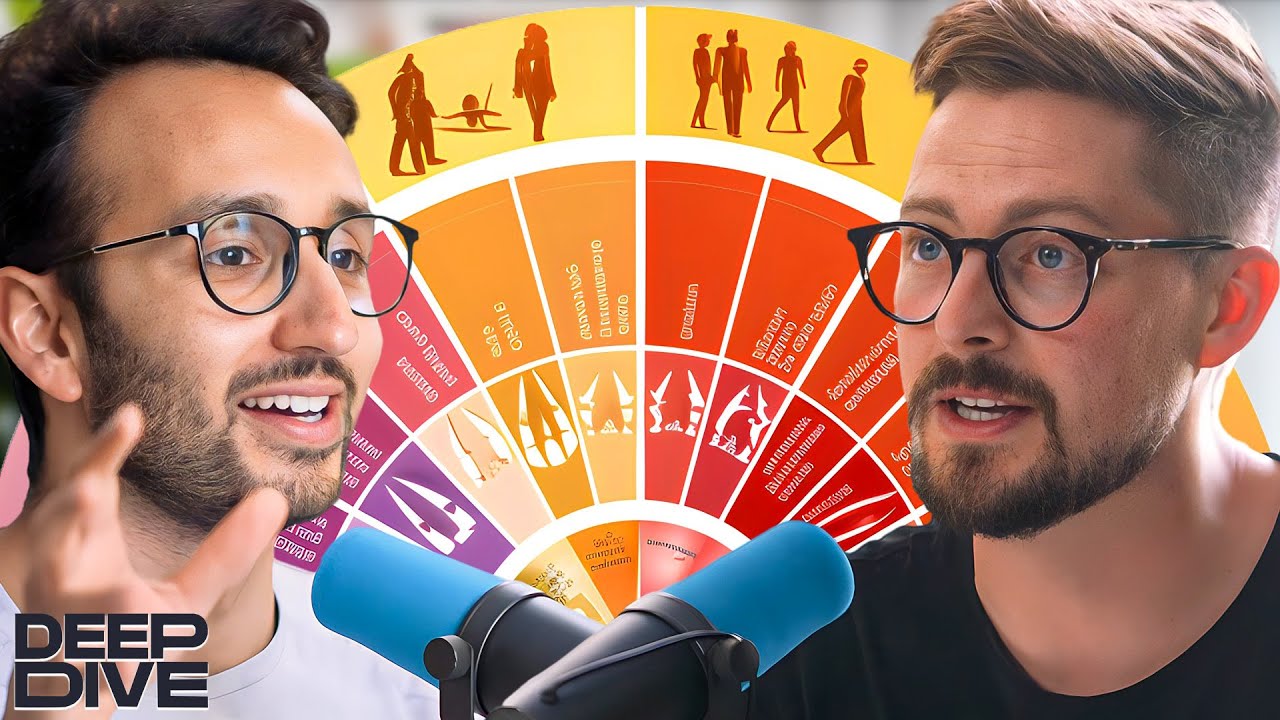 The Best Exercise To improve Your Happiness (The Wheel of Life)