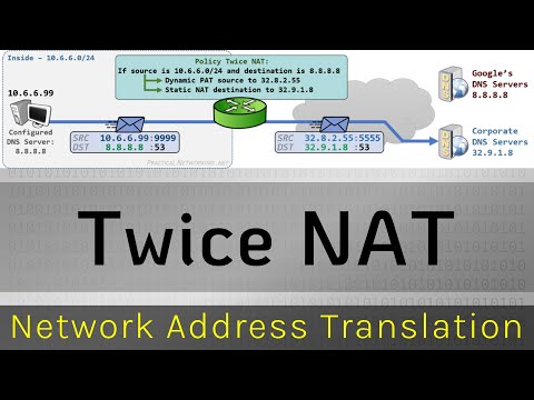Twice NAT - Network Address Translation