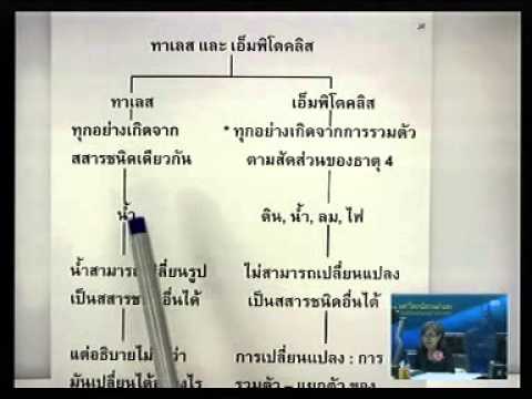 โรคสะเก็ดเงินบนคันผิวหนัง โรคสะเก็ดเงินผิวครีมราคาหมวก