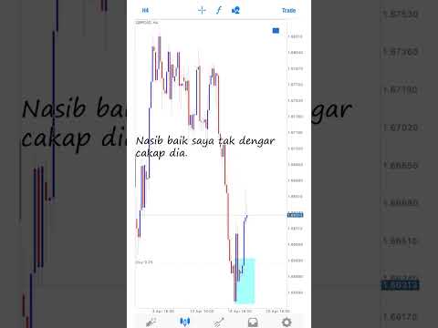 Winners will always find ways, Loser will always find excuses. #forexweeklyanalysis #fbs
