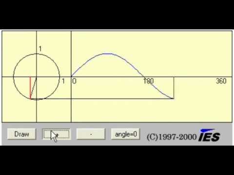 Sine Waves and Degrees of Phase