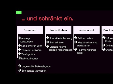 Video Thumbnail: 38C3 - Fehlercode 406: Request not acceptable. Digitalzwang als Human Security-Problem