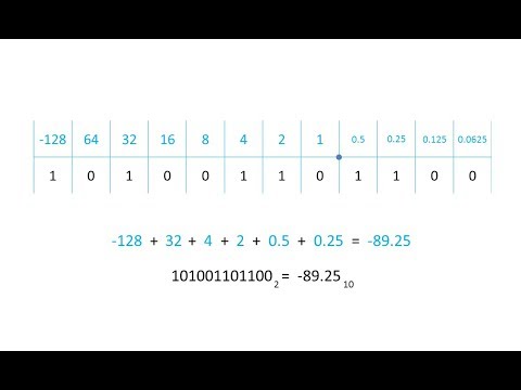 Binary 1 Converting to and from Denary