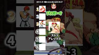 歴代SFシリーズ主人公ランキング