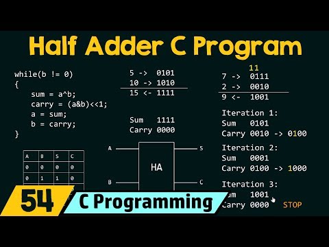 C Programming – Features The First C Program