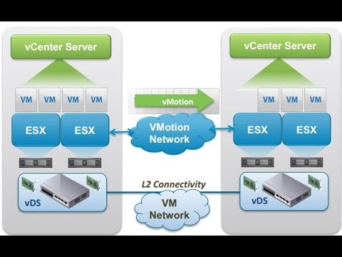 What is new for vMotion in vSphere 6.0?
