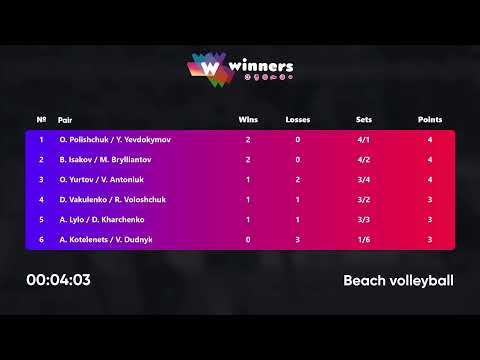 01:40 B. Isakov / M. Brylliantov - D. Vakulenko / R. Voloshchuk 22.03.2023 |Winners Beach Volleyball